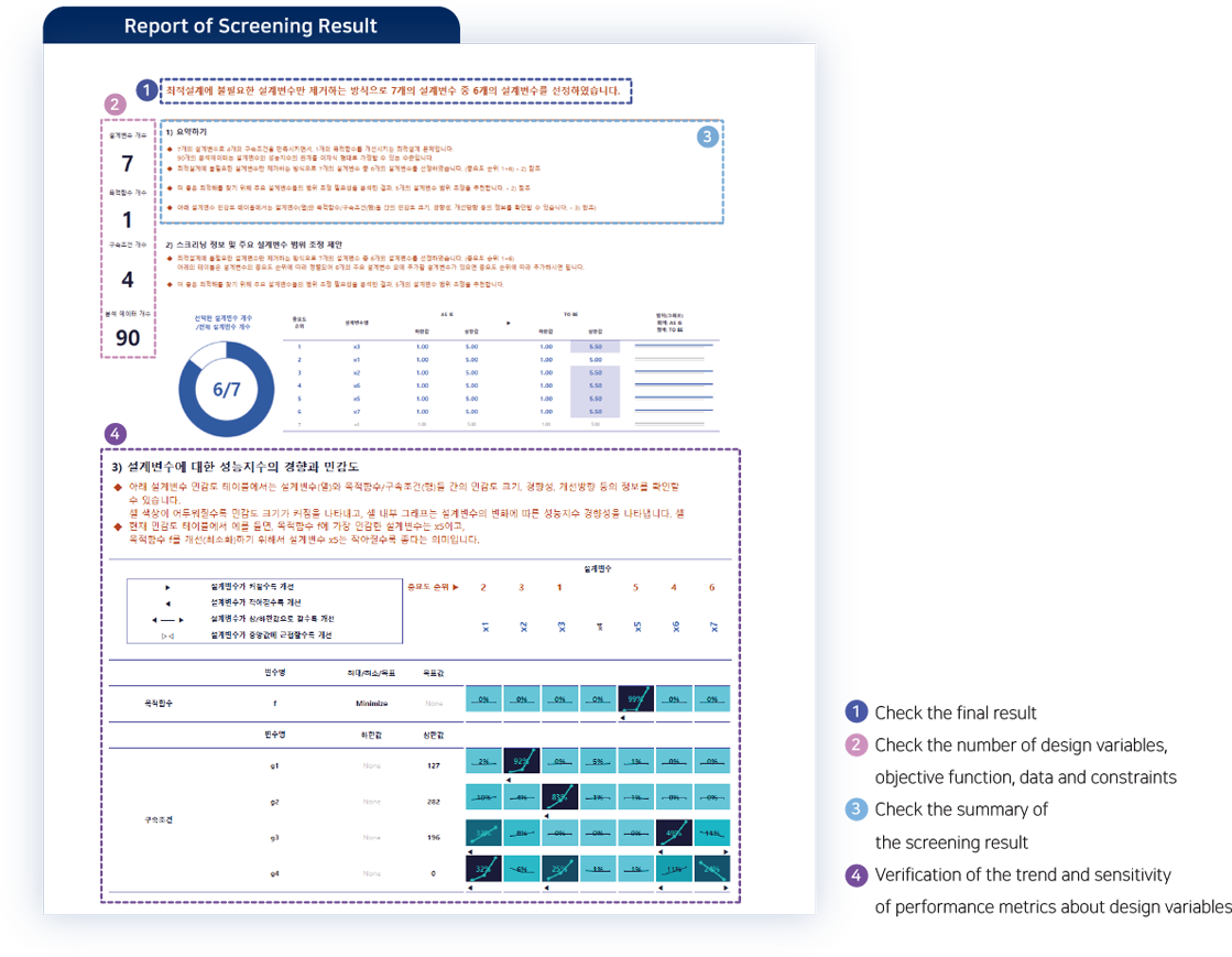 DAVIS Based Results Report 1