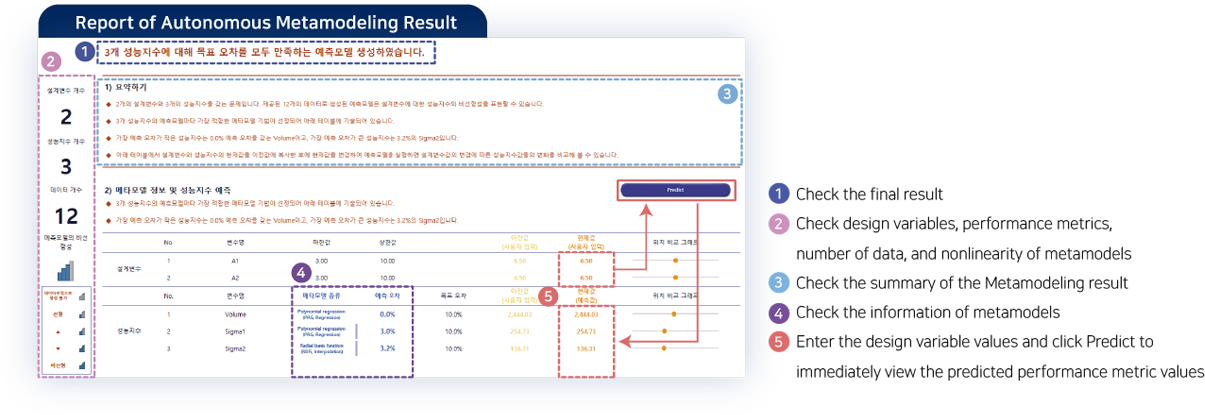 DAVIS Based Results Report 2