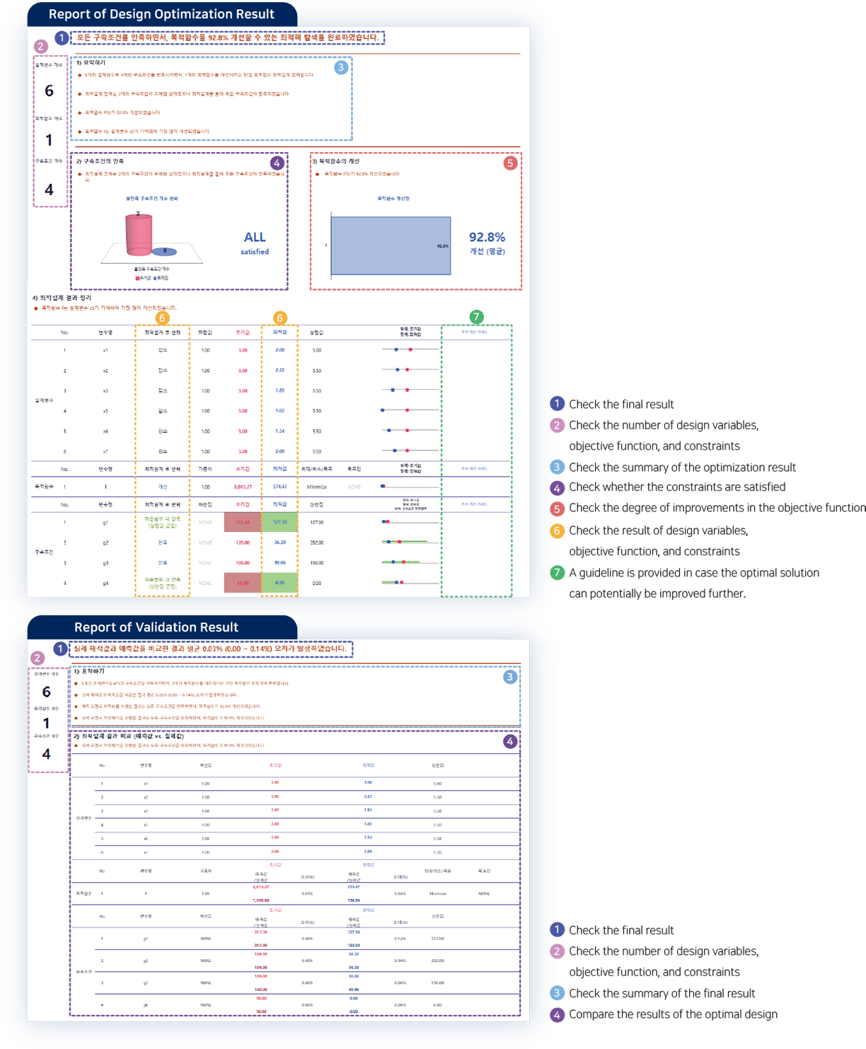 DAVIS Based Results Report 2