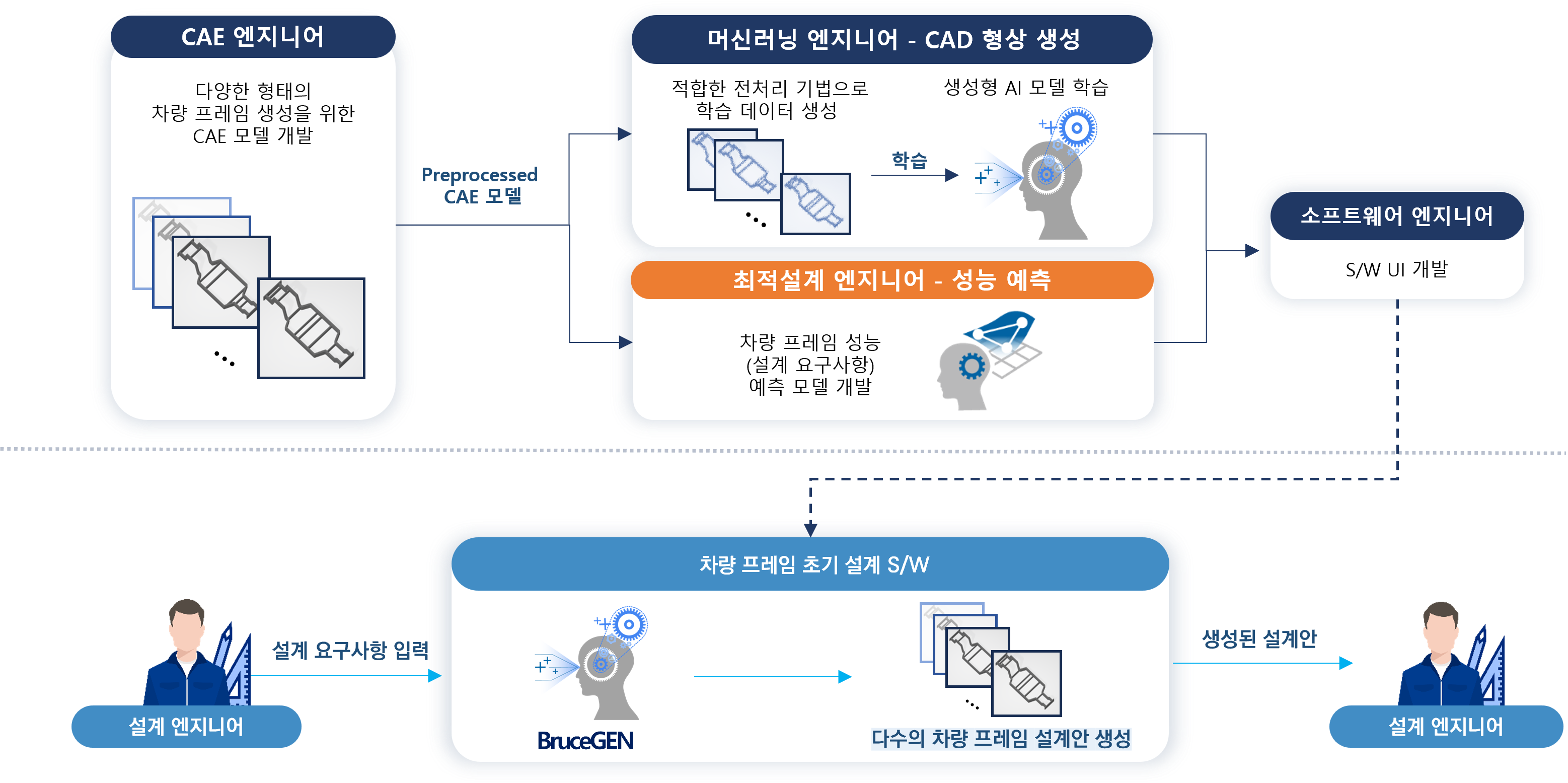 적용사례